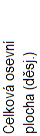 Celkov� osevn� plocha