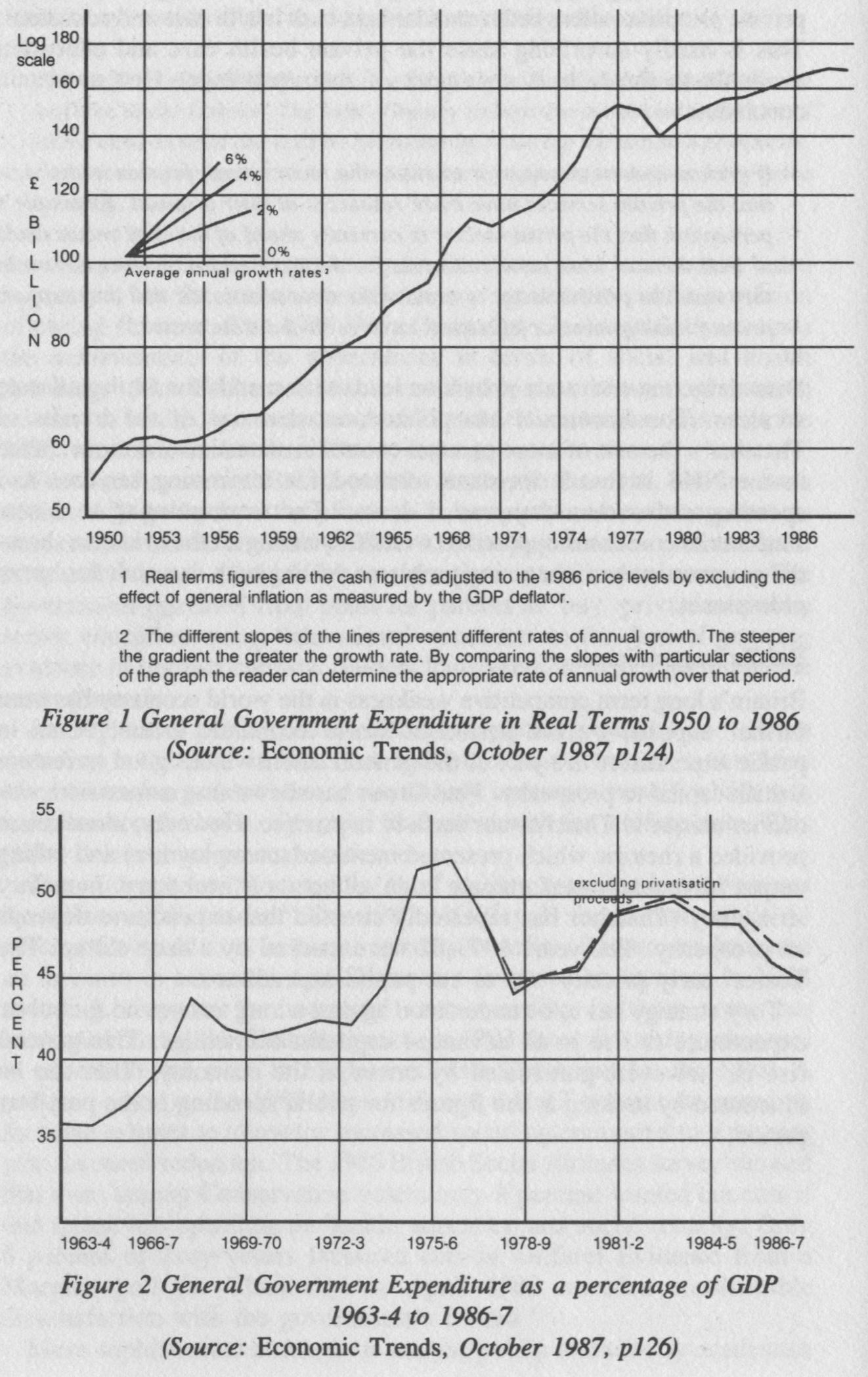 Government expenditure