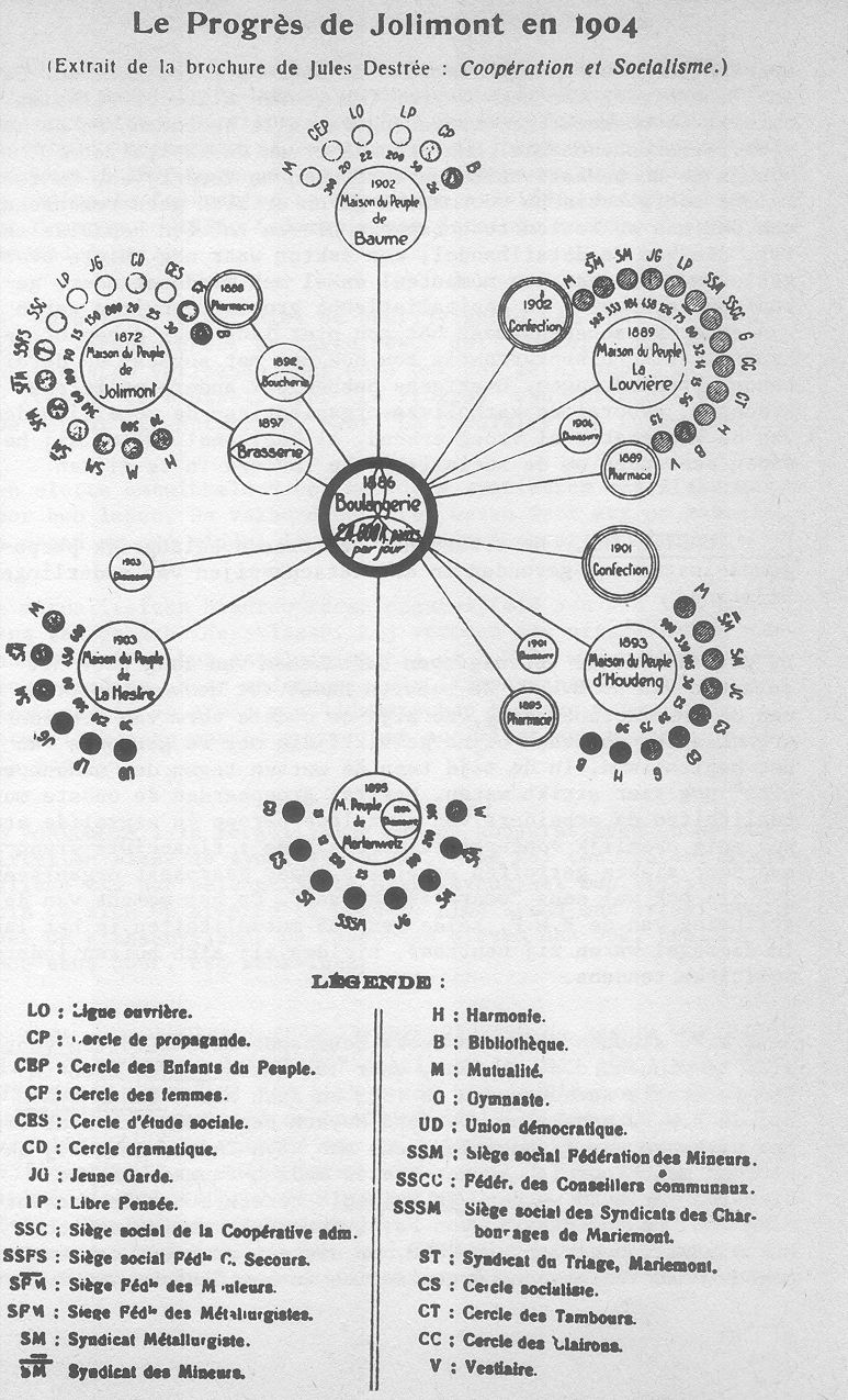 Schema: de co�peratie en socialistische partij 1898 (ongeveer)