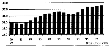 Geografische structuur handel buiten de EU Handelsstructuur EU