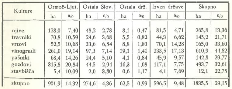 Slika: razpredelnica